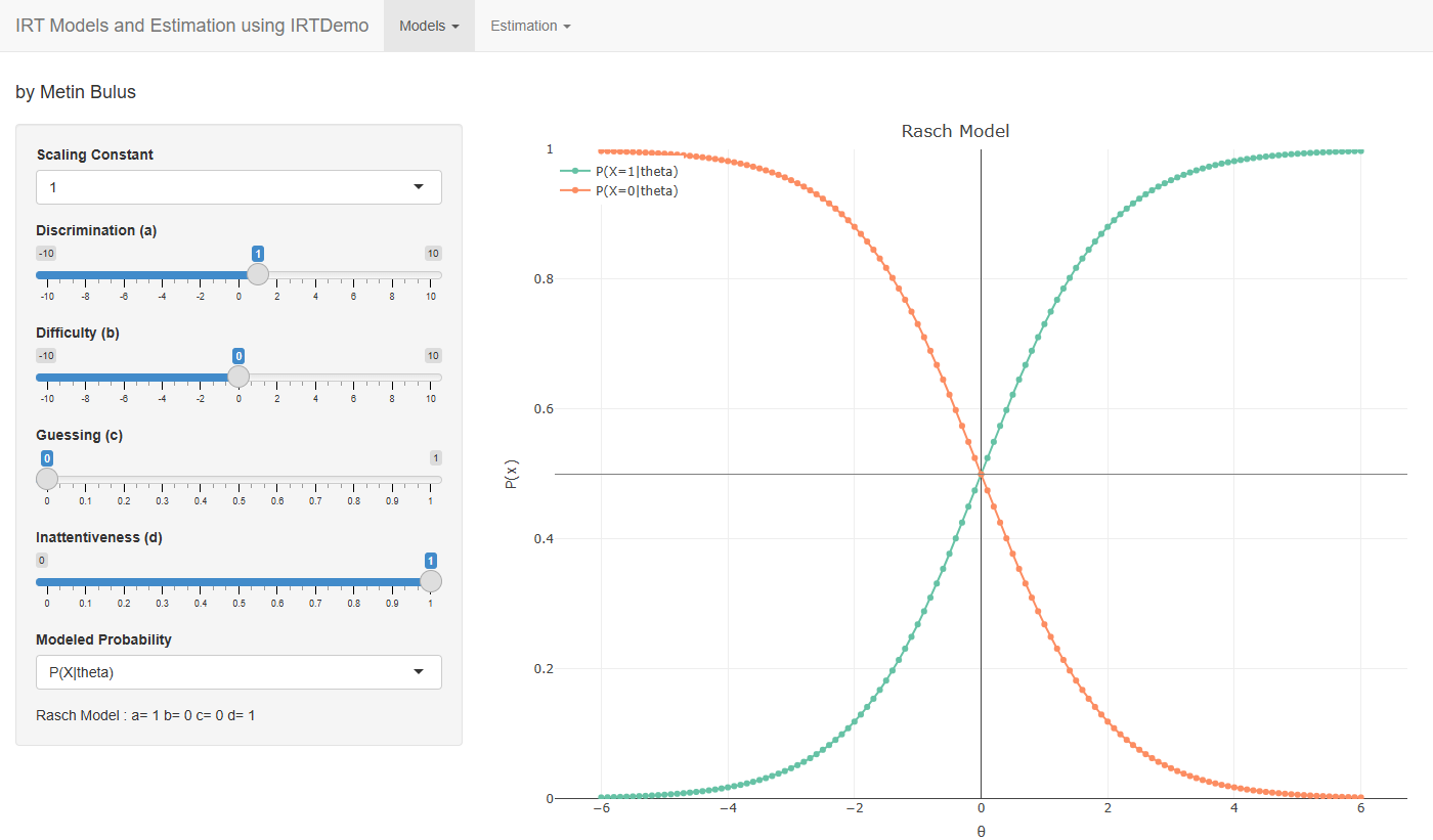 Item characteristic curves of the Rasch model