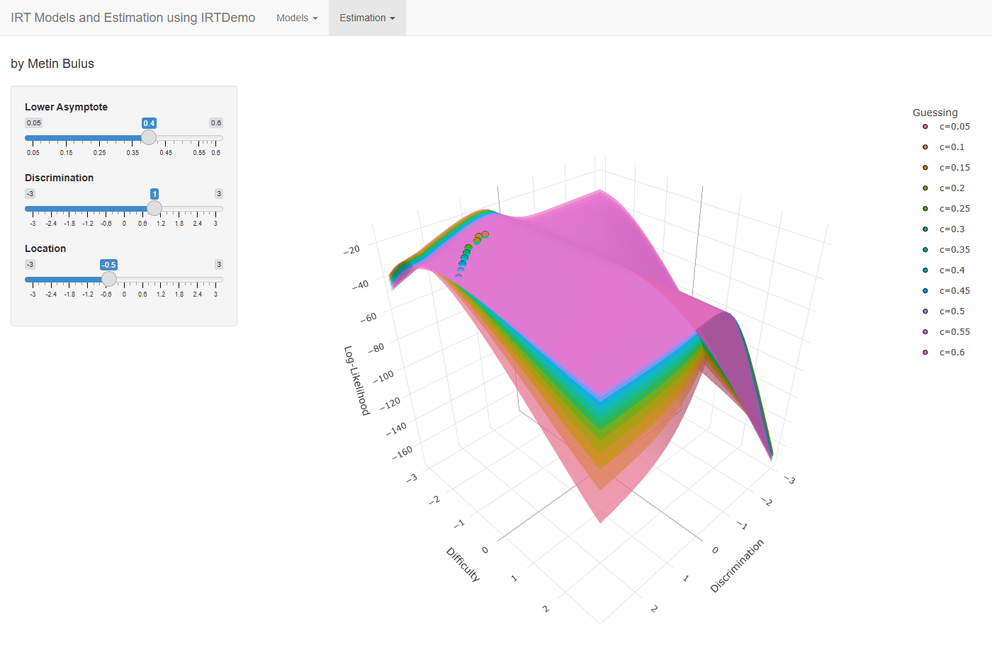 Log-likelihood surfaces for twelve guessing values