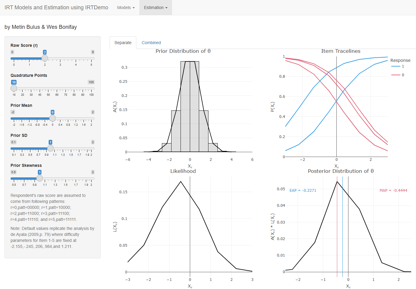 Prior, item trace lines, likelihood and posterior of an EAP and MAP estimation