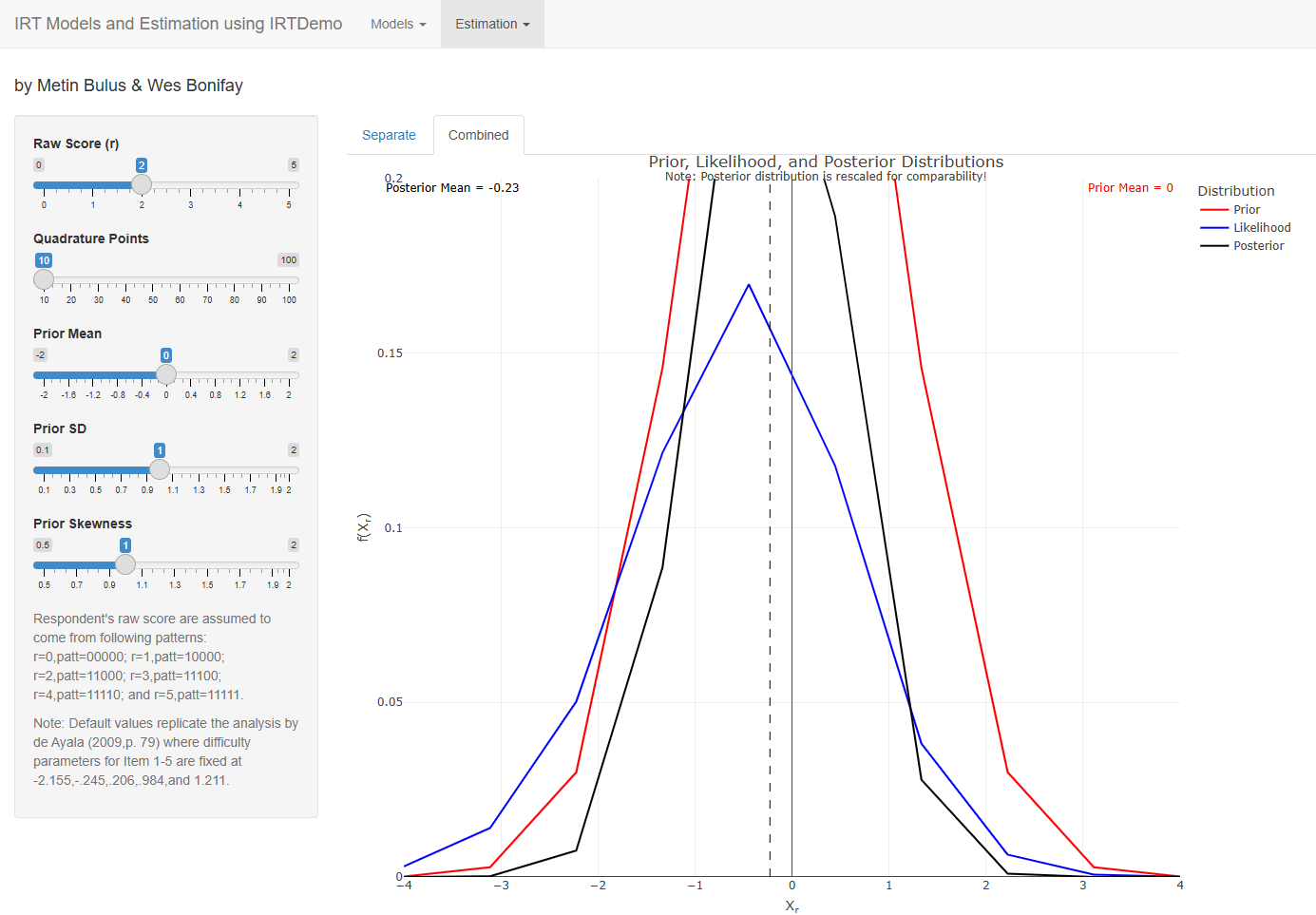 Prior, likelihood and posterior in one plot