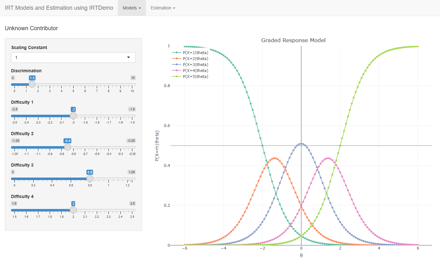 Category response curves of the graded response model