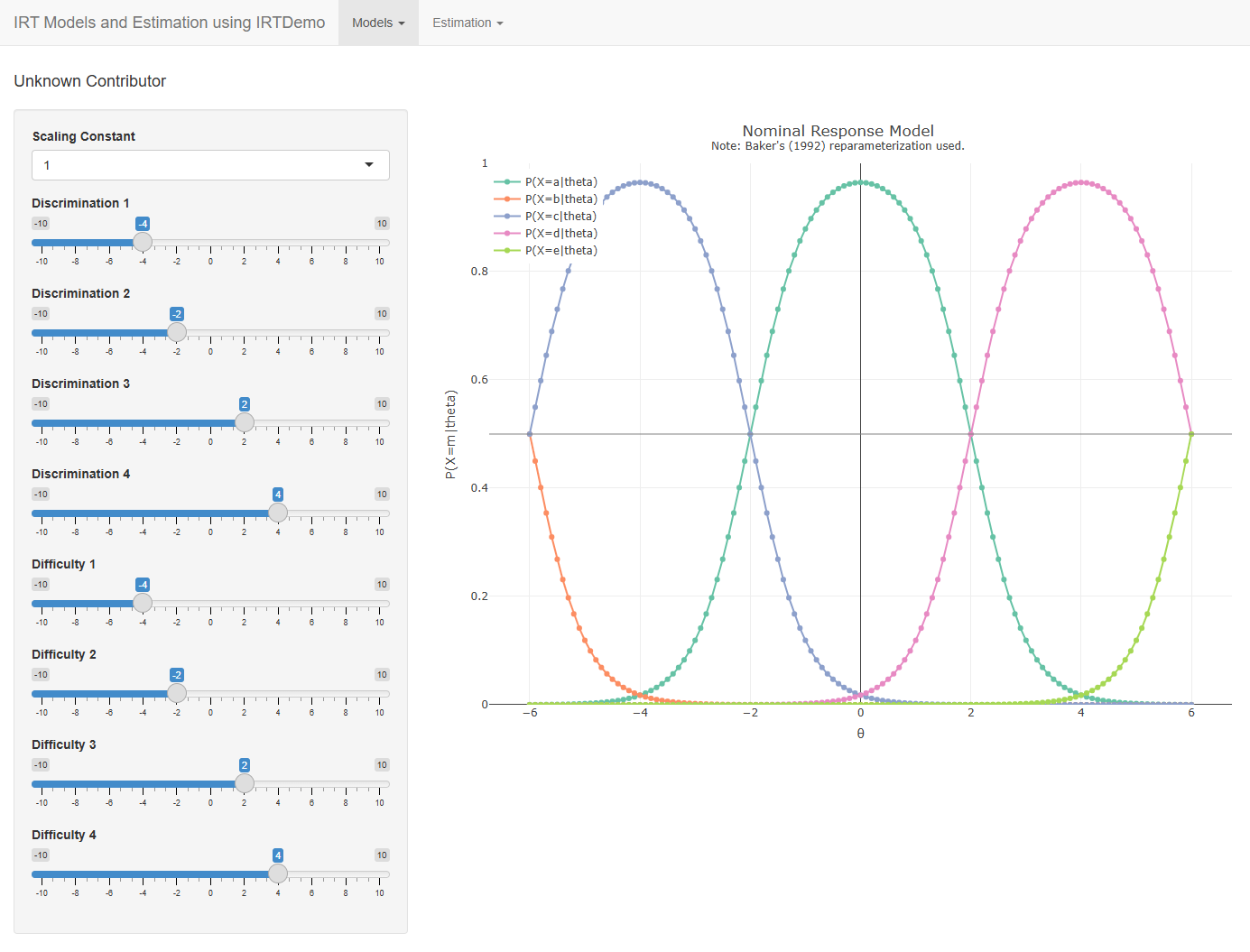 Category response curves of the nominal response model