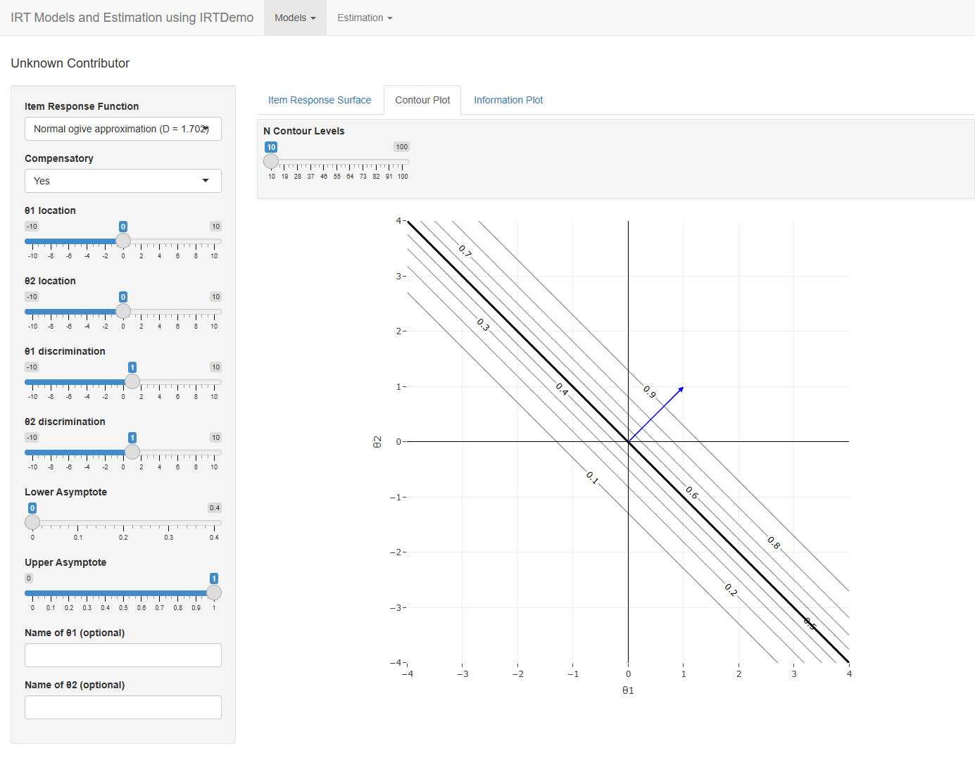 Contour plot of a compensatory two-dimensional item with its item vector