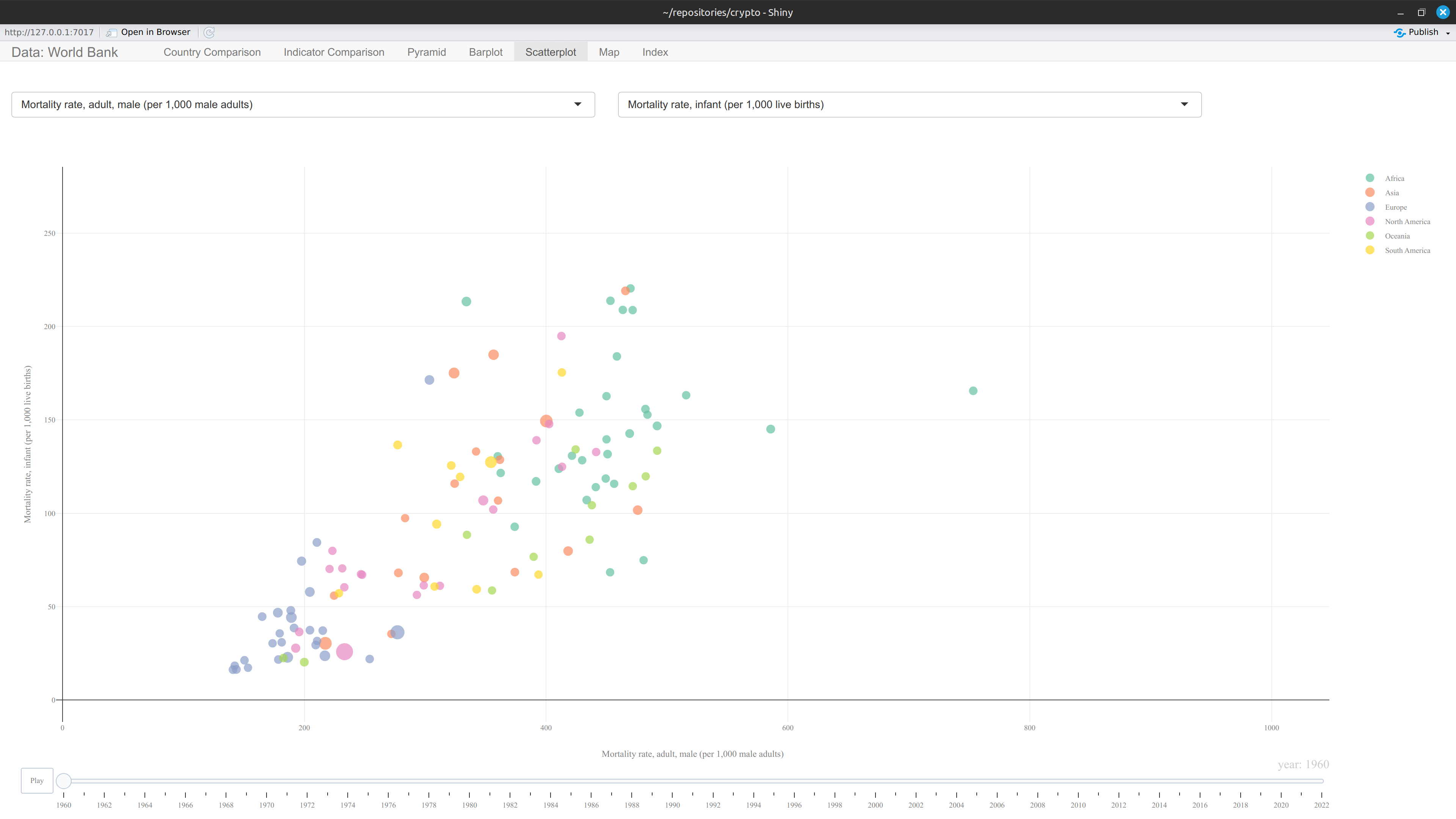 Scatterplot tab